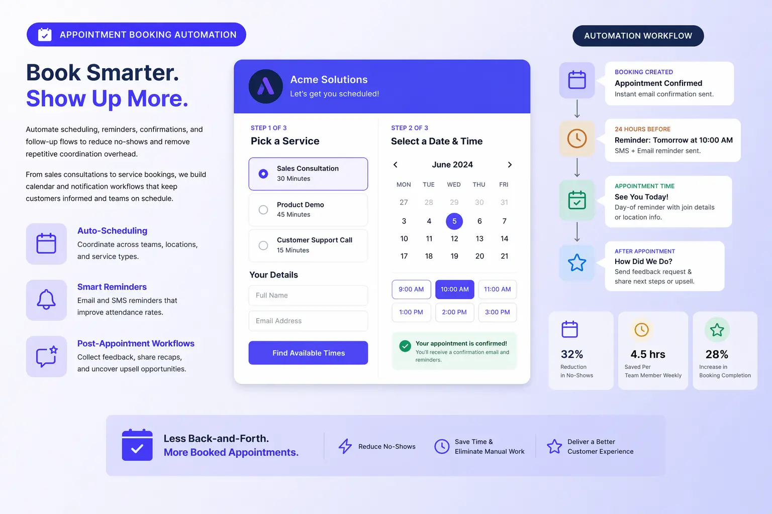 Appointment booking and scheduling automation