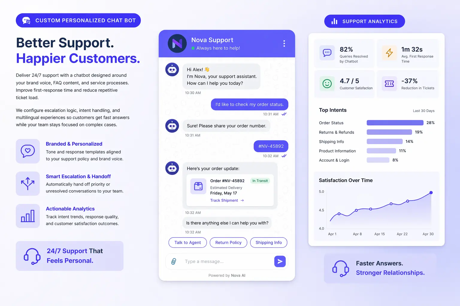 Custom personalized chatbot for customer support