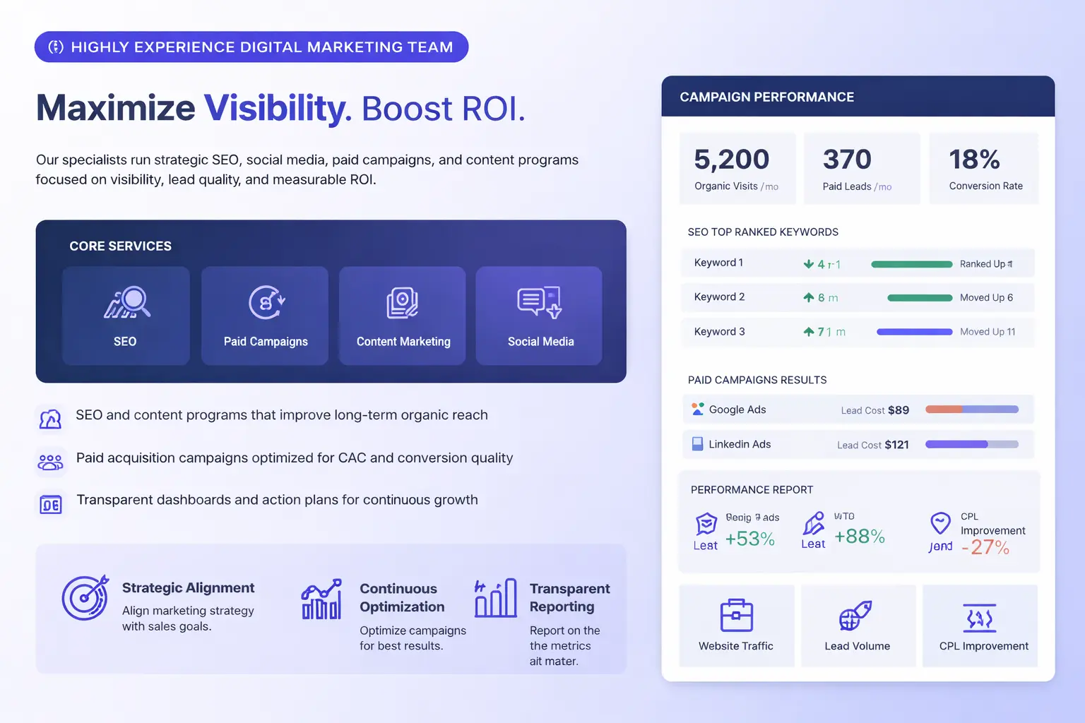 Experienced digital marketing team driving growth